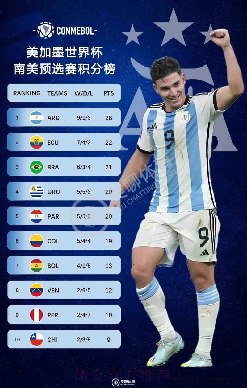 2026美加墨世界杯积分榜免费