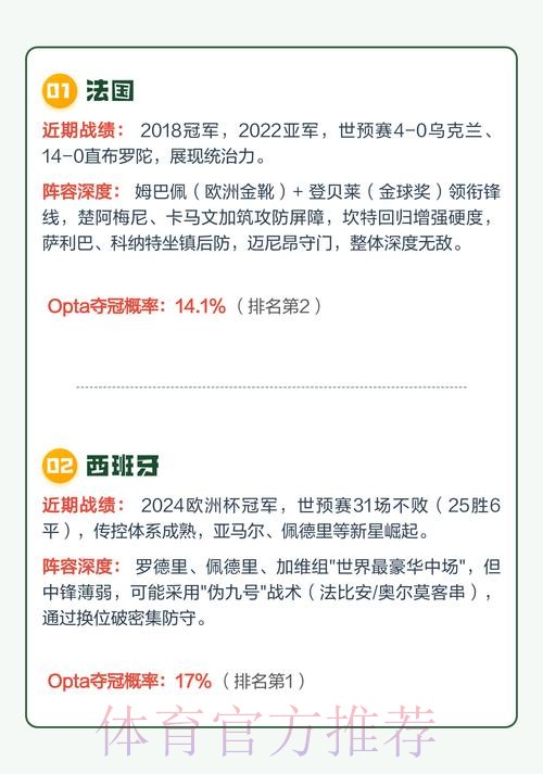 2026世界杯下注正规热门 2026世界杯下注正规热门